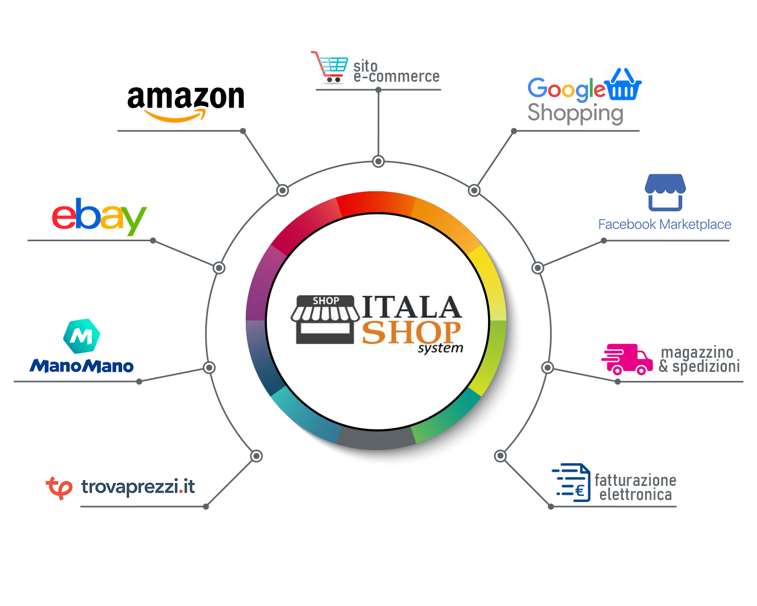 Itala Shop